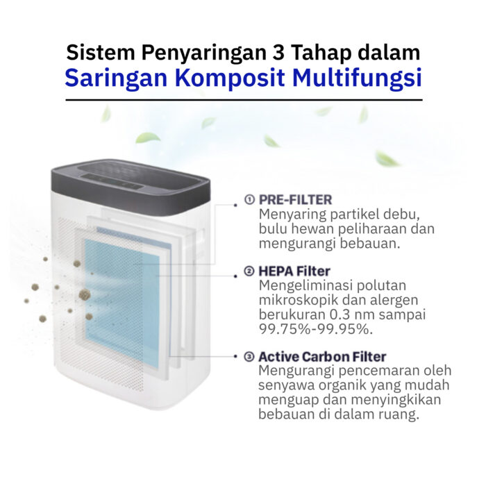 Replacement Filter for Air Purifier AIR G-ECO Plus - Image 2