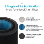 Replacement Filter for Air Purifier AIR H Plus