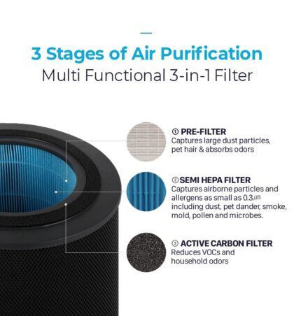 Replacement Filter for Air Purifier AIR H Plus